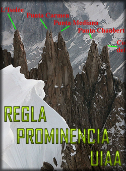 prominencia uiaa
